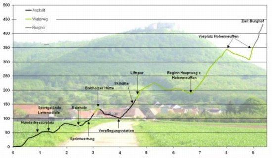 mini-H�henprofil Hohenneuffen
