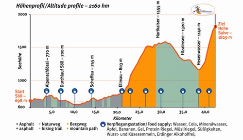 mini-hoehenprofil Kaisermarathon1